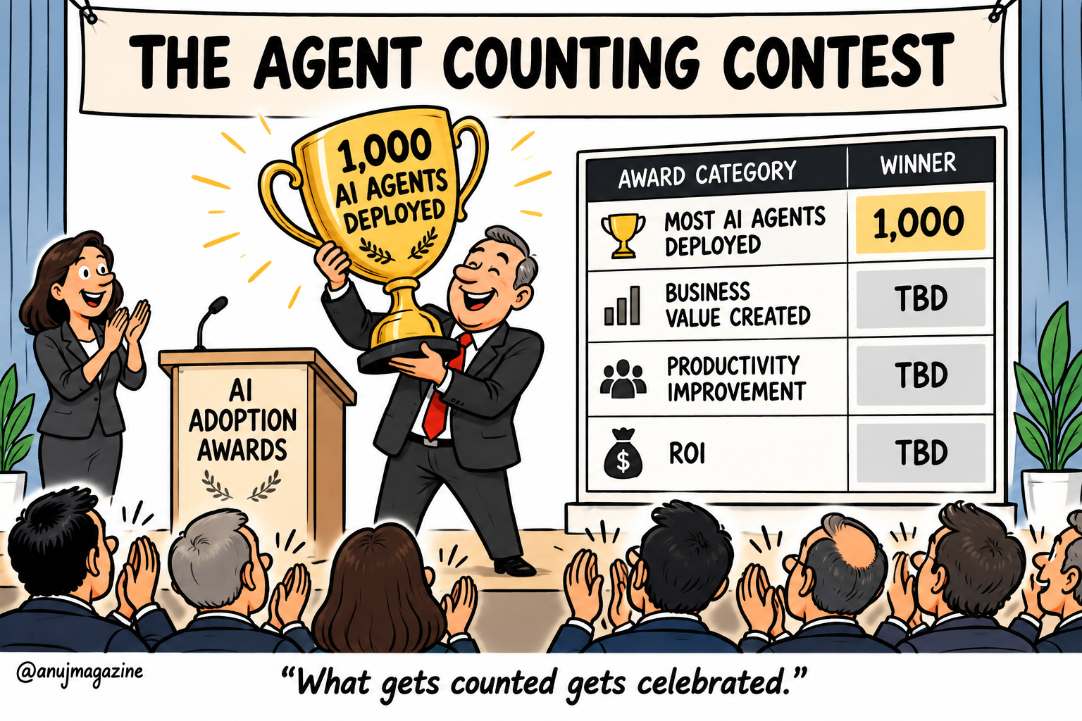 Sketchnote: The AI Agent Counting Contest