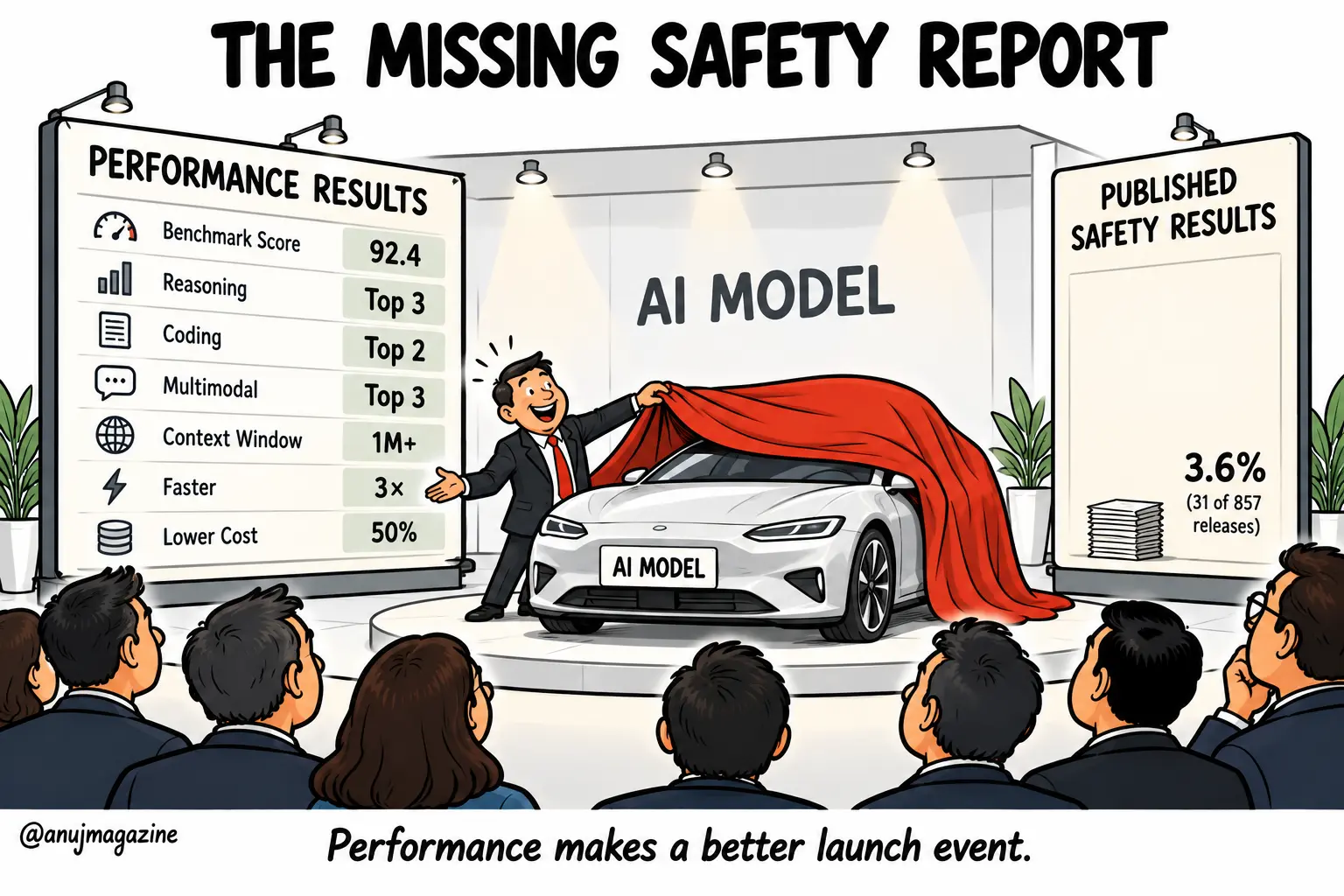 Sketchnote: Where Is the AI Safety Scorecard?