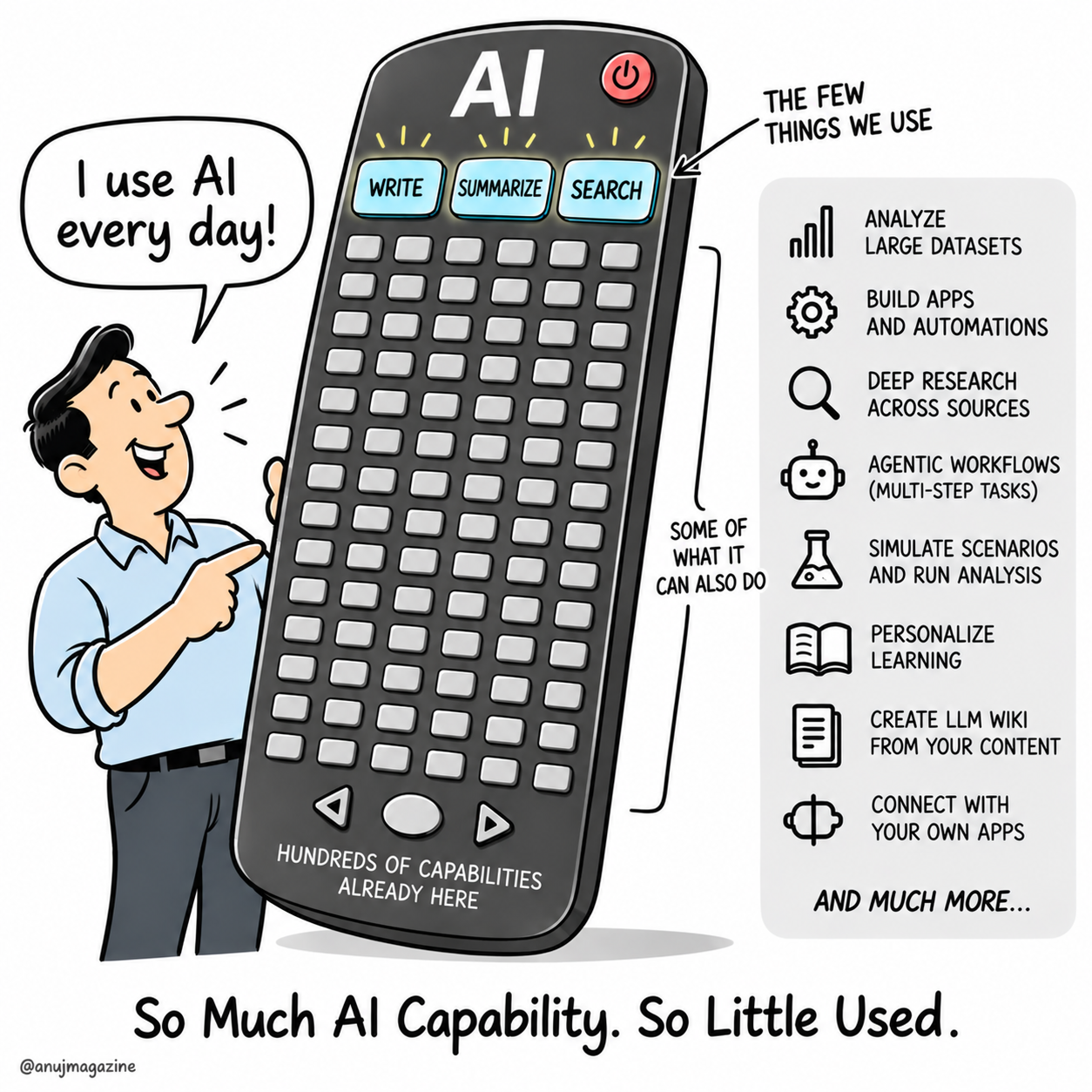 Capability Overhang — sketchnote