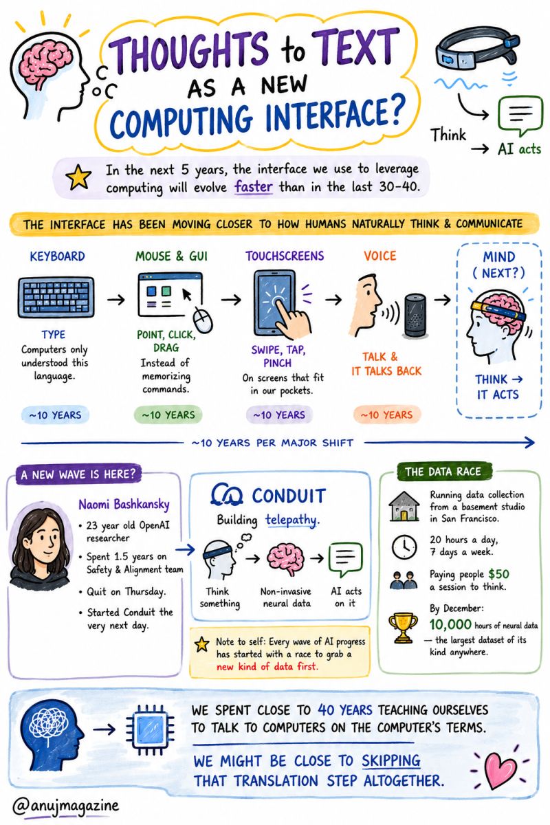 Sketchnote: The evolution of the human-computer interface