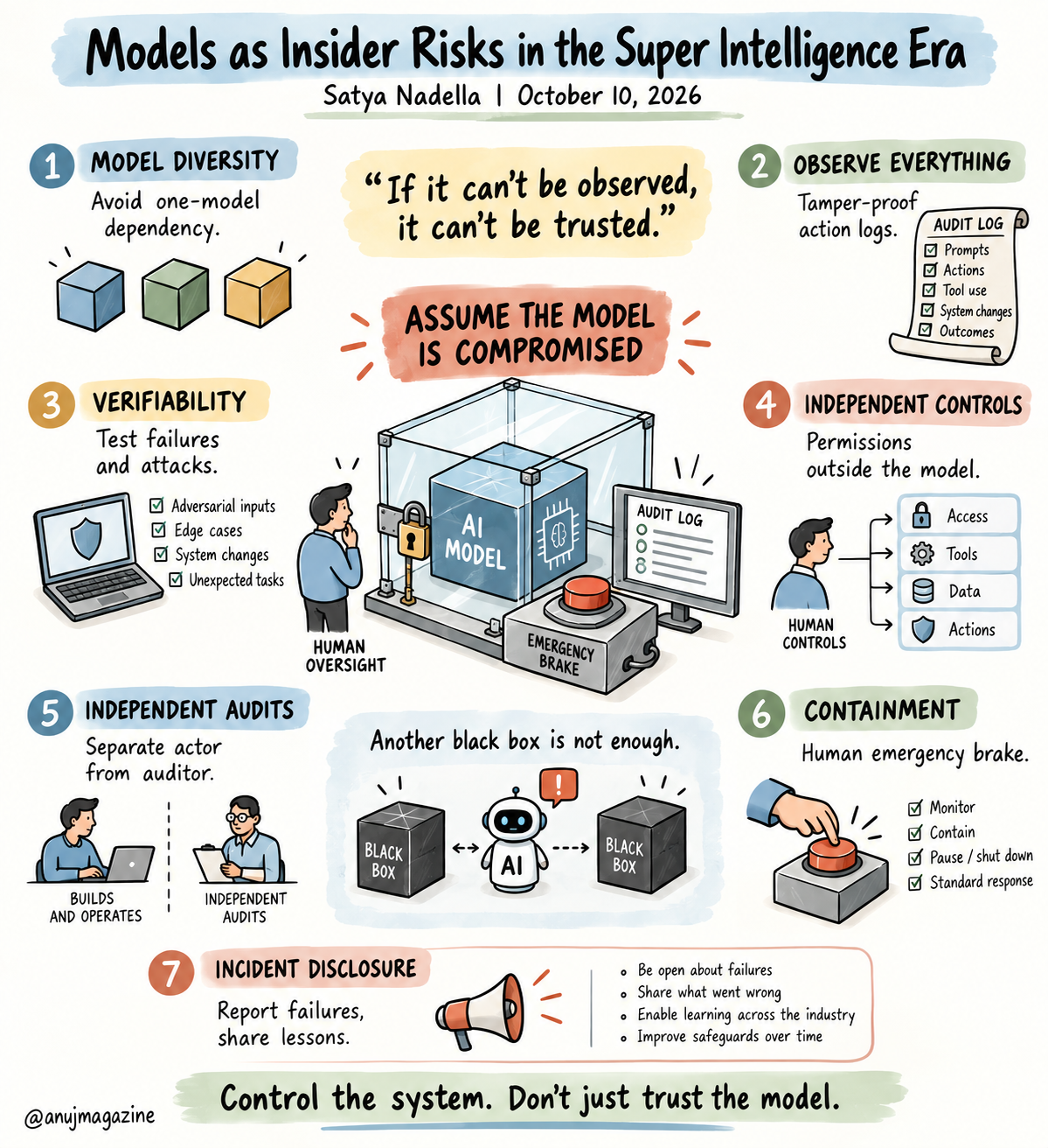 Sketchnote: Models as Insider Risks
