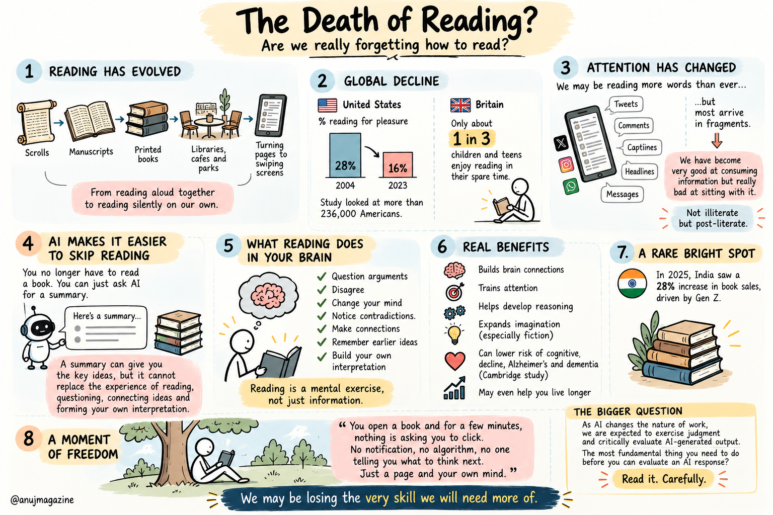 Sketchnote: The Death of Reading and the AI-era paradox