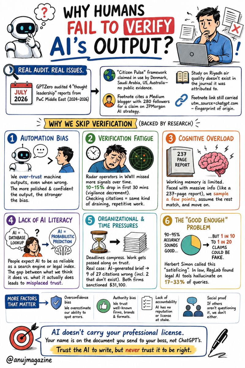 Sketchnote: Why Humans Fail to Verify AI's Output